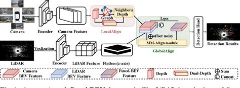 Figure 2 From GraphBEV Towards Robust BEV Feature Alignment For Multi