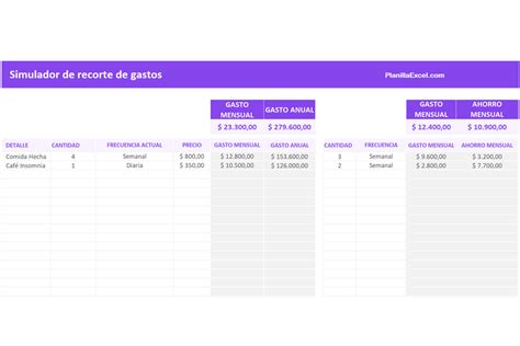 Descarga Plantillas De Excel Gratis