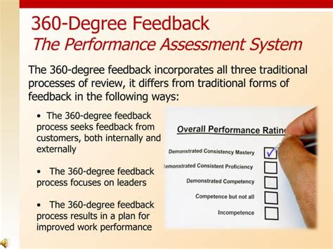 360 Degree Feedback Process Ppt