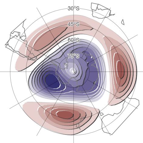 The Scrapbook Sources And Impacts Of The Zonally Asymmetric Component