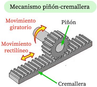 Engranaje De Cremallera