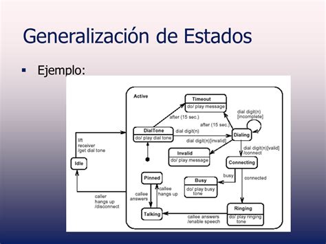 Diagrama De Estado Desbravando Os Diagramas De Estados Da Um