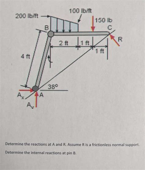 Solved 100 Lbft 200 Lbft 150 Lb с B R 2 Ft 114 1 Ft 4 Ft