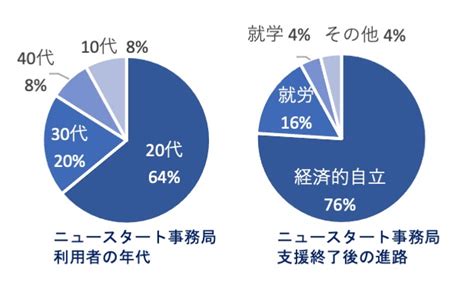 ニート・引きこもり解決講演会 ＜30代・40代 引きこもりからの自立～8050問題になる前に親がすべきこと＞ 2021年5月16日 エキサイトニュース