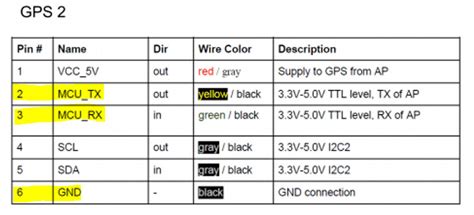 Connection Of Pixhawk Cubeorange To Nvidia Jetson Agx Orin Via Px4 Ros