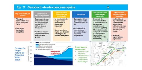 El Otro Gasoducto Fallido Del Kirchnerismo Infobae