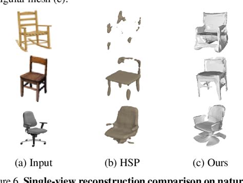 Figure From A Papier Mache Approach To Learning D Surface Generation