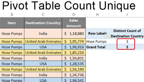 Calculate Number Of Rows In Pivot Table My Bios