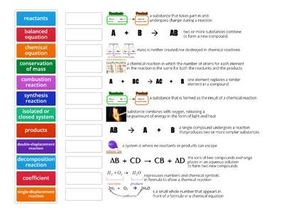 Conservation of mass - Teaching resources