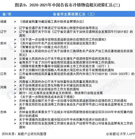 重磅！2021年中国及31省市冷链物流行业相关政策汇总及解读（全）行业研究报告 前瞻网