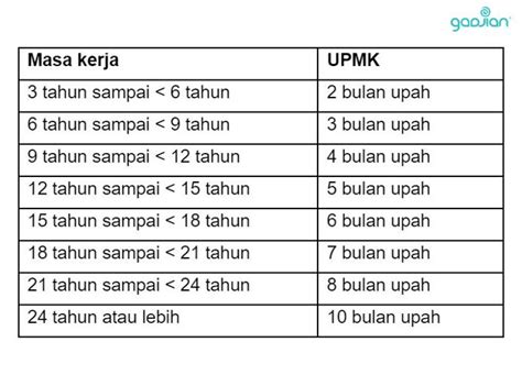 5 Tahun Kerja Kena Bagi Surat Berapa Tahun Cameron Rees