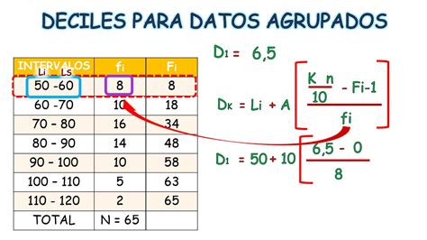 Los Percentiles Para Datos Agrupados Youtube Hot Sex Picture