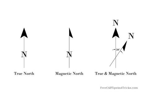 Magnetic North And True North Work Smarter True North Cad Drawing