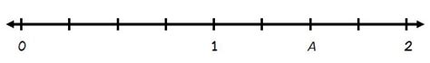 Fractions on a Number Line - Classroom Freebies