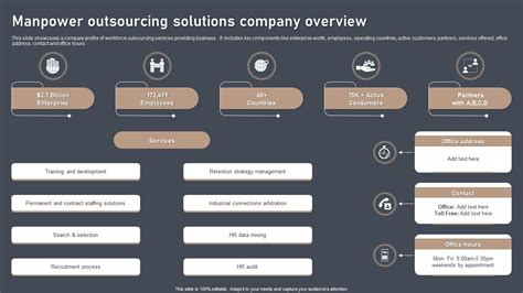 Manpower Outsourcing Solutions Company Overview Ppt Example