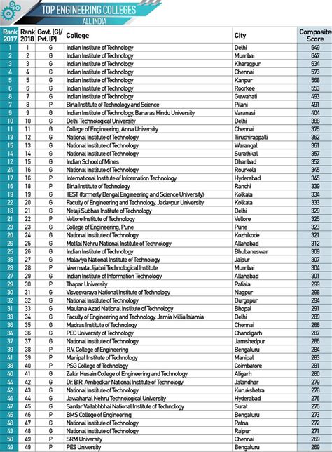 IIIT-A stands at 90th position in the National Institute Ranking ...