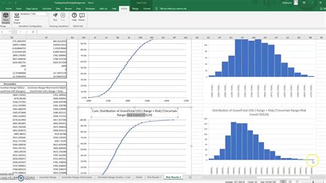 Building A Probabilistic Risk Estimate Using Monte Carlo Simulations