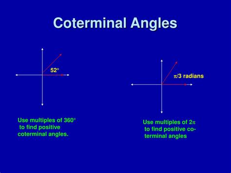 Terminal And Coterminal Angles