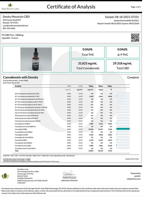 Third Party Lab Results - Hemp House Knoxville
