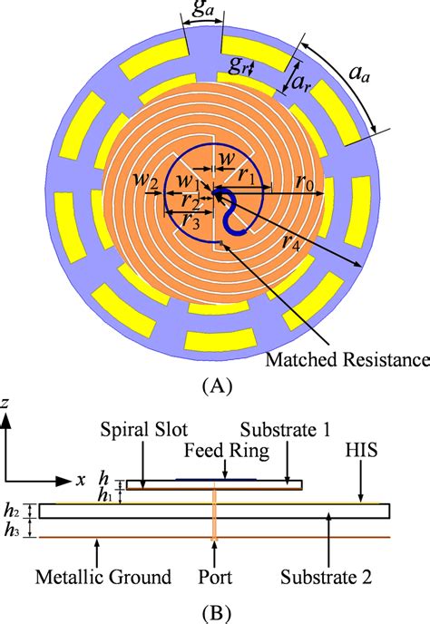 Eightarm Slot Spiral Antenna Above A Circularly His A Top View B