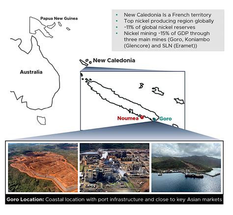 New Century Eyes Vales New Caledonia Mine Brasil Mining