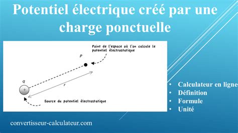 Calcul du potentiel électrique créé par une charge ponctuelle 1