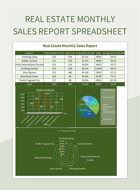 Real Estate Monthly Sales Report Spreadsheet Excel Template And Google ...