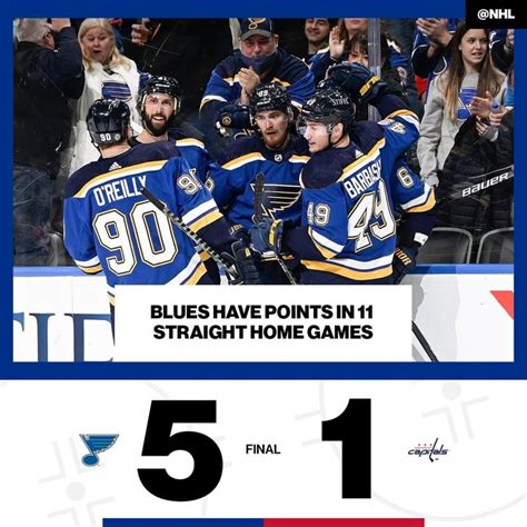 St. Louis Blues: Dominating at Home