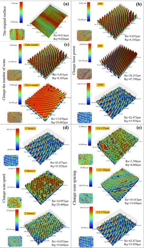 The 3d Morphology Of The Surface Microstructure Of The Material With