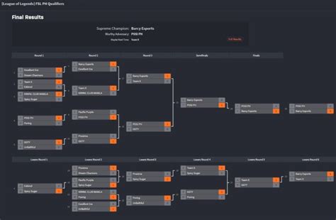 Fsl Elite 2019 Qualifier Philippines