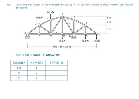 Answered Determine The Forces In The Members… Bartleby