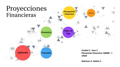 Proyecciones Financieras Planeación Financiera By Robinson Ibáñez