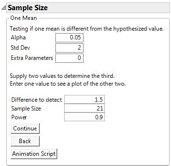 Examples of the One Sample Mean Calculator