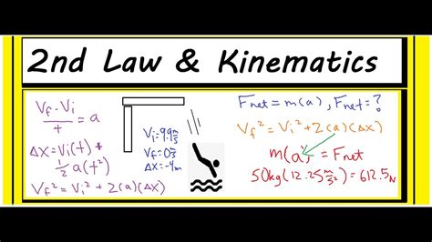 Newton S Second Law Kinematics Problem YouTube