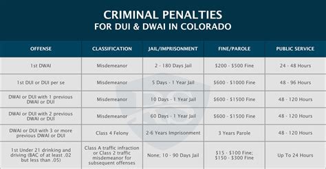 Colorado Dui Laws Myrah Tiphany