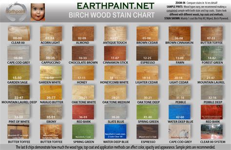 Natural Wood Stain And Paint Color Zero Voc