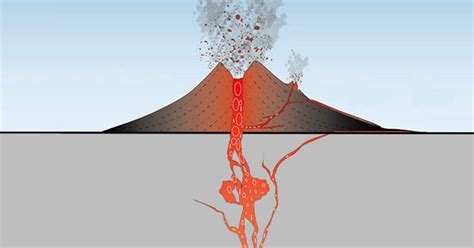 Comment Fonctionne Un Volcan D Couvrez Le Avec Vulcania