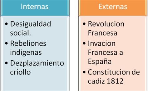 Causa Internas Y Externas De La Independencia Causas De La Independencia En Honduras Causas