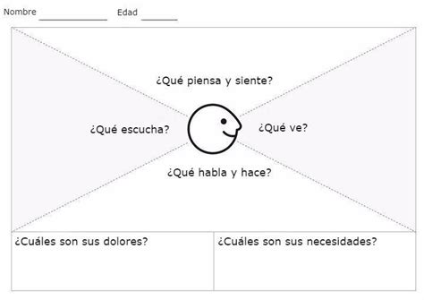 Ahora Elabora Tu Mapa De Empat A Relacionado Con El Cuidado Del Medio