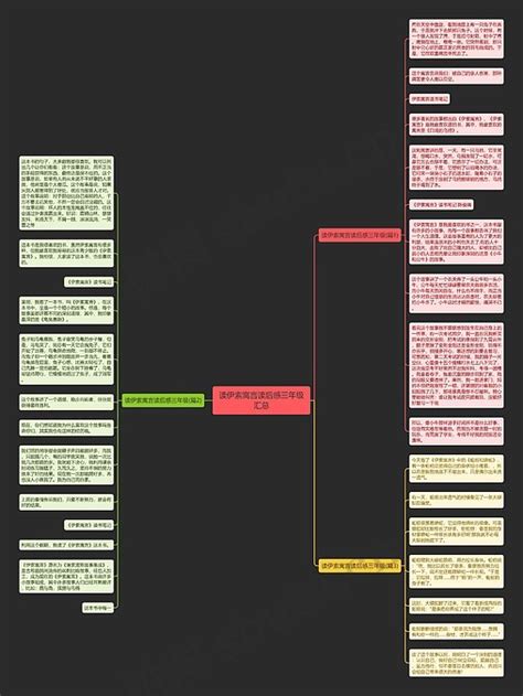 读伊索寓言读后感三年级汇总思维导图编号c1701590 Treemind树图