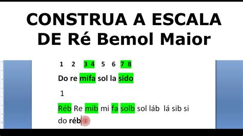 Como Construir A Escala De R Bemol Maior Regra Geral Aprenda F Cil E