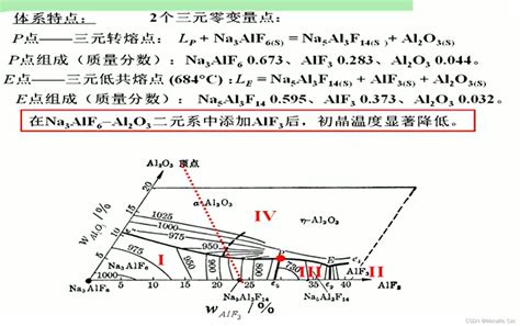 冶金物理化学复习 三元相图的应用异分熔点化合物 Csdn博客