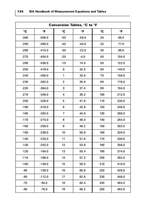 Type K Thermocouple Table Fahrenheit Images Result Samdexo