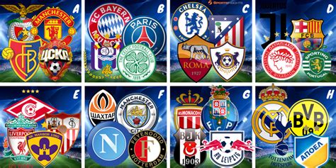 2017-18 Champions League Group Stage | Sports Insights