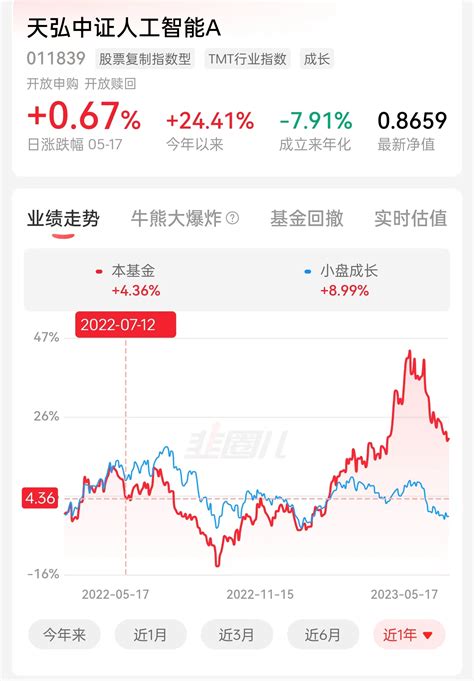 天弘中证人工智能a基金怎么样？财富号东方财富网