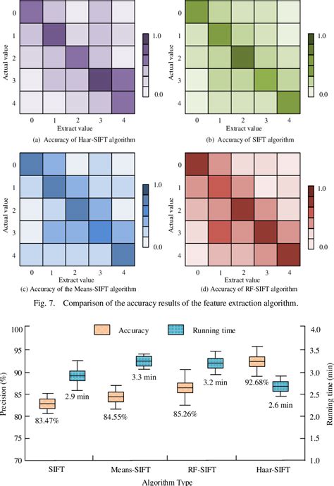 Figure 7 From The Application Of Improved Scale Invariant Feature