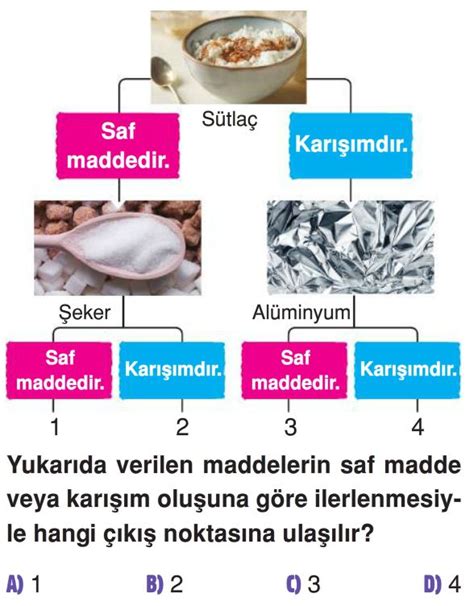 Saf Madde Ve Kar M Test Z S N F Fen Bilimleri Testleri