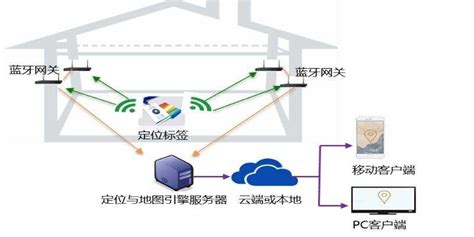 行业资讯 高精度人员室内定位解决方案四相科技