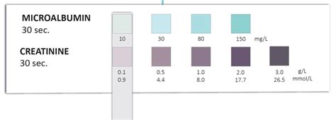 Microalbumin Urine Reagent Strips