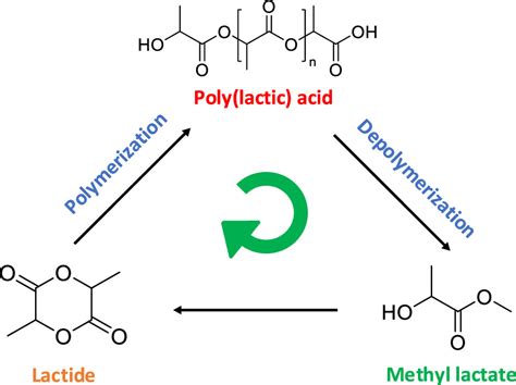 Polylactic Acid Monomer